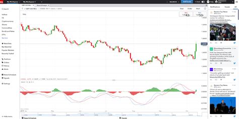 ig uk broker|ig stock broker.